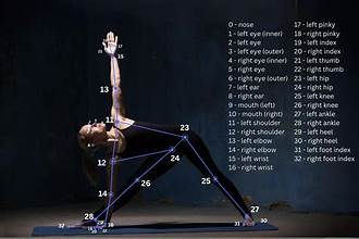 Yoga Posture Correction